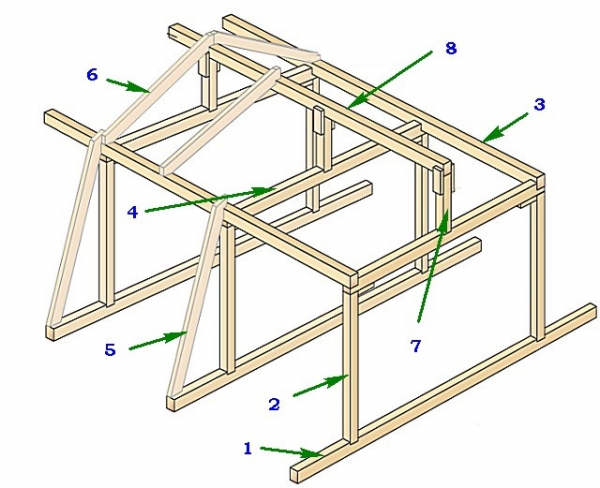 Баня 5х4 с мансардой