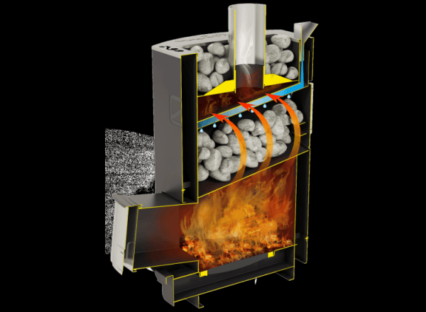 Как выбрать печь для бани Как выбрать печь для бани