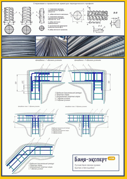 Баня с беседкой под одной крышей – проекты + строительство своими руками Баня с беседкой под одной крышей – проекты + строительство своими руками