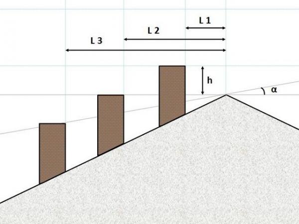Искрогаситель на трубу бани своими руками Искрогаситель на трубу бани своими руками