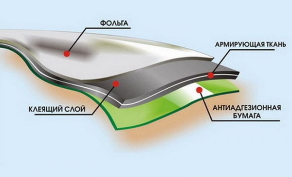 Гидроизоляция бани Гидроизоляция бани