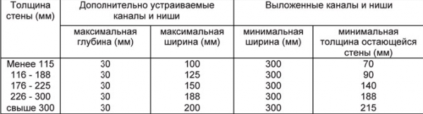 Баня из керамзитобетонных блоков Баня из керамзитобетонных блоков