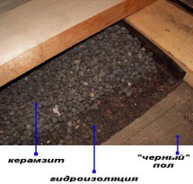 Баня 4х5 с мансардой + постройка своими руками Баня 4х5 с мансардой + постройка своими руками