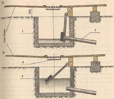 Как сделать слив в бане Как сделать слив в бане