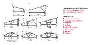 Крыша для бани своими руками Крыша для бани своими руками