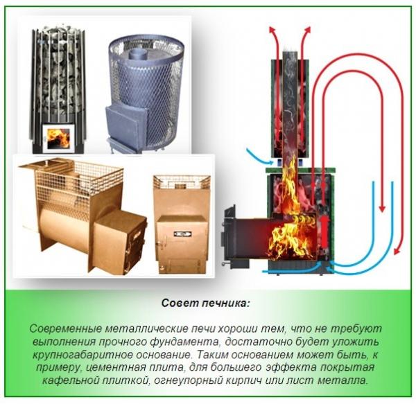 Печь для сауны электрическая 220 В Печь для сауны электрическая 220 В