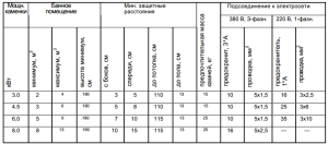 Печь для сауны электрическая 220 В Печь для сауны электрическая 220 В