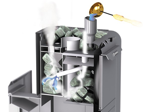 Печи для бани и сауны. Какую выбрать? Печи для бани и сауны. Какую выбрать?