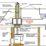 Как сделать бак для воды из нержавейки для бани Как сделать бак для воды из нержавейки для бани