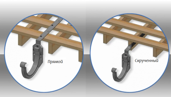 Как правильно установить водостоки на крыше Как правильно установить водостоки на крыше