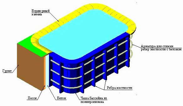 Проекты бань из бруса с бассейном Проекты бань из бруса с бассейном