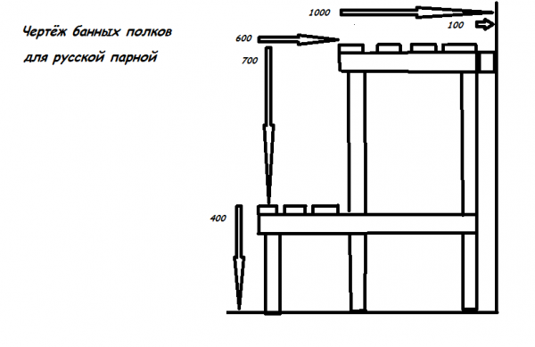 Полок в баню — чертежи Полок в баню — чертежи