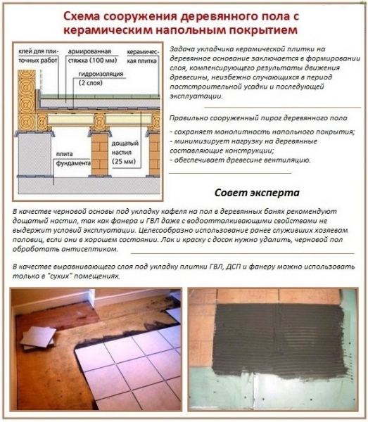 Укладка плитки на деревянный пол Укладка плитки на деревянный пол