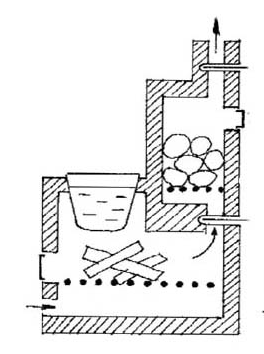 Какую печь установить в бане Какую печь установить в бане