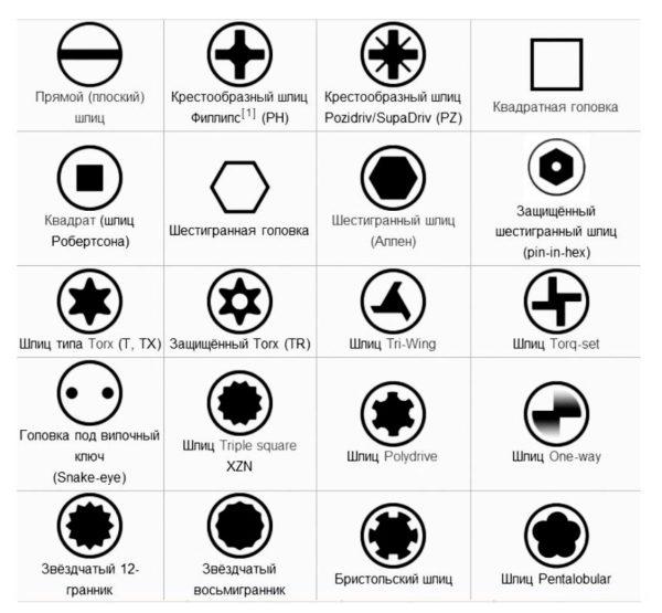 Как выбрать отвертку: хитрости и нюансы выбора Как выбрать отвертку: хитрости и нюансы выбора