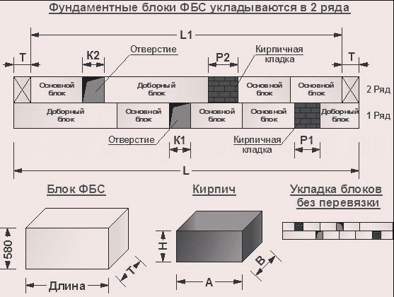 Ленточный фундамент своими руками Ленточный фундамент своими руками