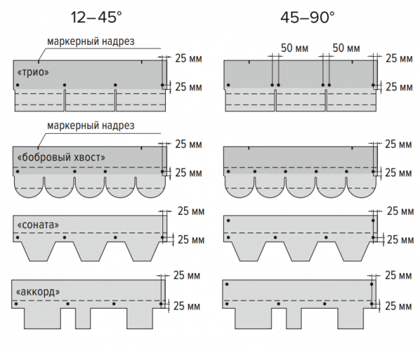 Покрытие крыши мягкой кровлей Покрытие крыши мягкой кровлей