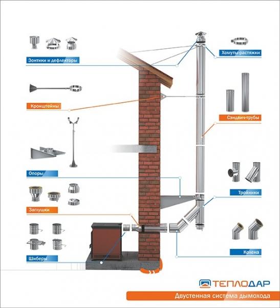 Печь для бани фирма Сибирь