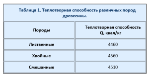 Как правильно топить баню Как правильно топить баню
