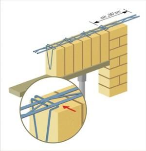 Проект бани 4 на 4 с верандой Проект бани 4 на 4 с верандой
