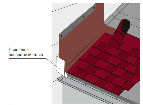 Покрытие крыши мягкой кровлей Покрытие крыши мягкой кровлей