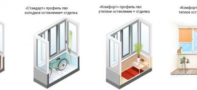 Зачем необходимо остекление балконов и лоджий Зачем необходимо остекление балконов и лоджий
