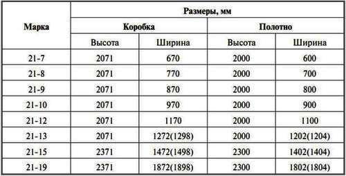 Как правильно собрать дверную коробку Как правильно собрать дверную коробку