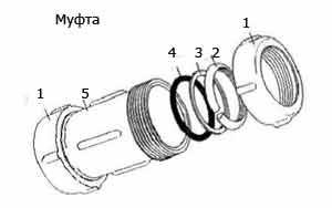 Трубы для бани Трубы для бани