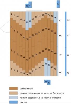 Ламинат: схемы и способы укладки Ламинат: схемы и способы укладки