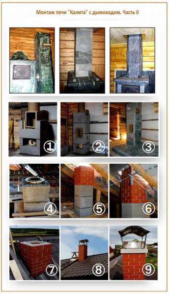 Печь для бани Калита обзор Печь для бани Калита обзор