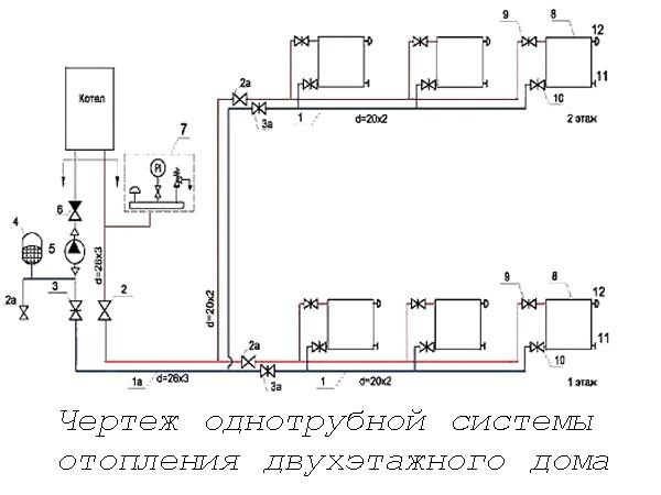 Однотрубная система отопления с нижней разводкой Однотрубная система отопления с нижней разводкой