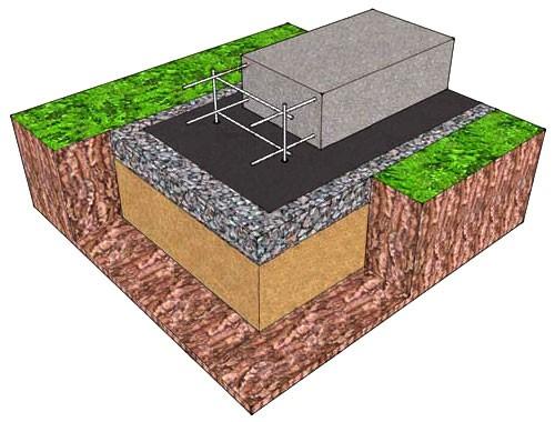 Как правильно залить фундамент под баню