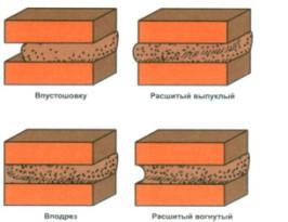 Проект бани 4 на 4 с верандой Проект бани 4 на 4 с верандой