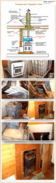 Печь для бани Чародейка Печь для бани Чародейка