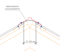 Правила монтажа профнастила на крышу Правила монтажа профнастила на крышу