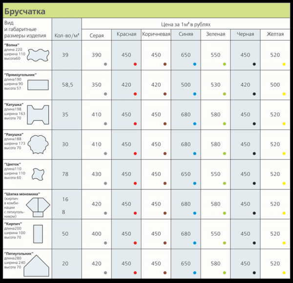 Отмостка своими руками Отмостка своими руками
