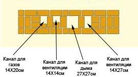 Как построить дымоход из кирпича Как построить дымоход из кирпича