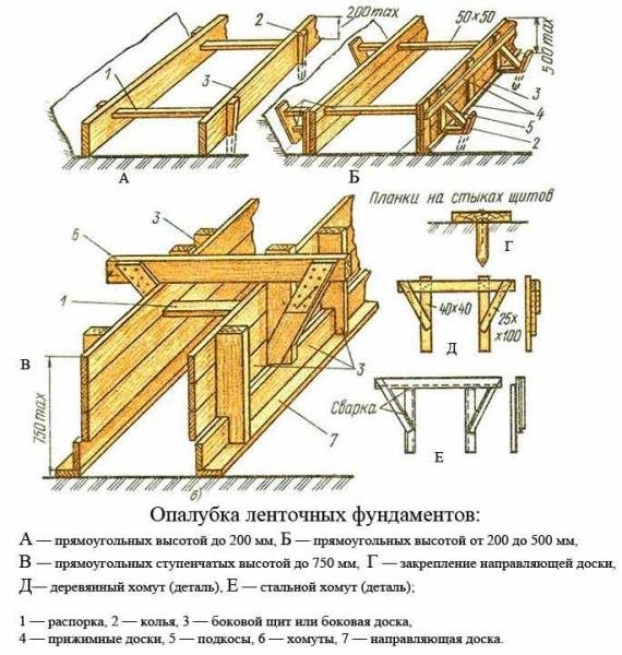 Одноэтажные бани с верандой Одноэтажные бани с верандой