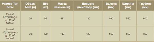Какую печь установить в бане Какую печь установить в бане