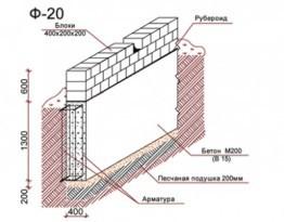 Проект бани 4 на 4 с верандой Проект бани 4 на 4 с верандой