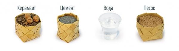 Как построить баню из керамзитных блоков Как построить баню из керамзитных блоков