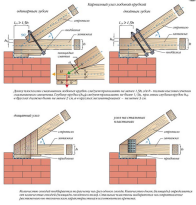 Крыша для бани своими руками Крыша для бани своими руками