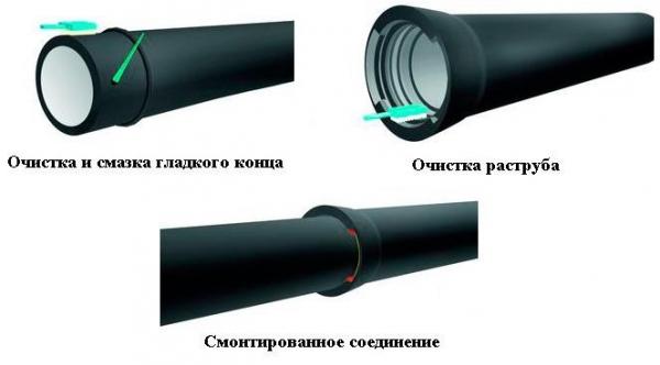 Трубы для бани Трубы для бани