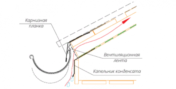 Правила монтажа профнастила на крышу Правила монтажа профнастила на крышу