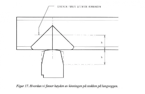 Норвежская рубка. Дома и бани из лафета