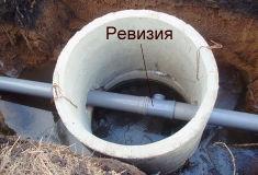 Как сделать слив в бане – отвод канализации Как сделать слив в бане – отвод канализации