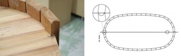 Купель для бани своими руками Купель для бани своими руками