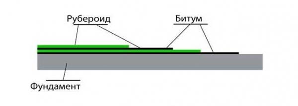 Как построить баню из керамзитных блоков Как построить баню из керамзитных блоков