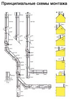 Проход трубы через потолок бани Проход трубы через потолок бани