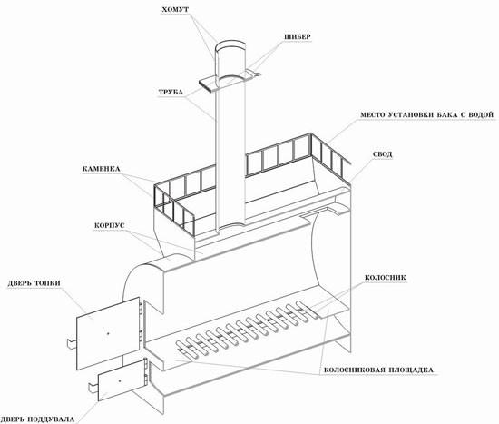 Как сварить печь для бани из трубы Как сварить печь для бани из трубы